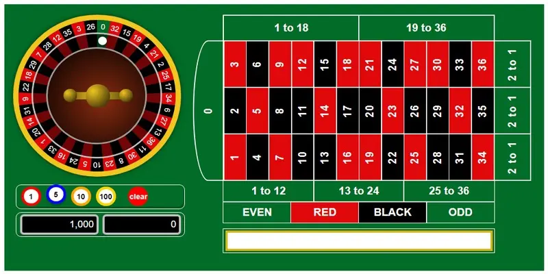 Roulette - Tựa game cá cược có liên quan đến các con số